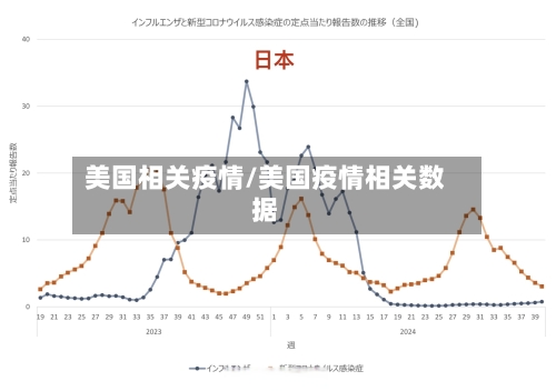 美国相关疫情/美国疫情相关数据-第2张图片