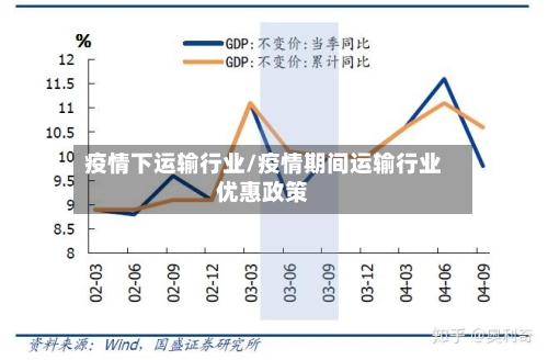 疫情下运输行业/疫情期间运输行业优惠政策-第3张图片
