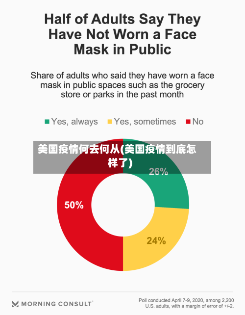 美国疫情何去何从(美国疫情到底怎样了)