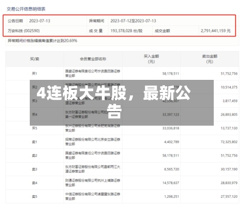 4连板大牛股，最新公告-第2张图片