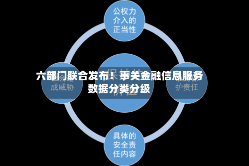 六部门联合发布!事关金融信息服务数据分类分级-第3张图片