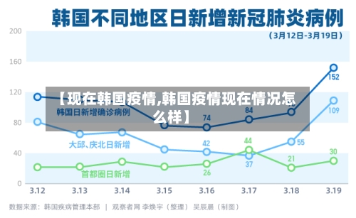 【现在韩国疫情,韩国疫情现在情况怎么样】