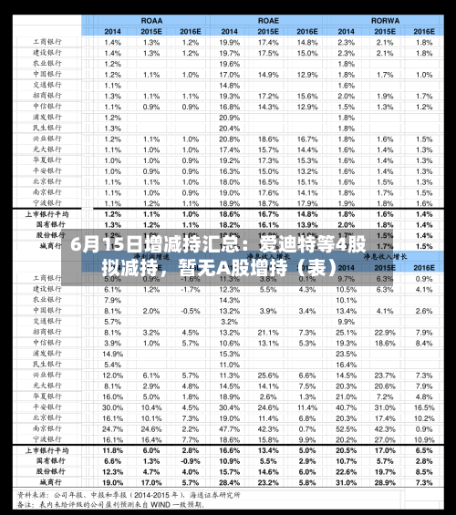 6月15日增减持汇总：爱迪特等4股拟减持，暂无A股增持（表）-第2张图片