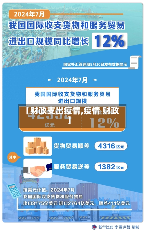 【财政支出疫情,疫情 财政】