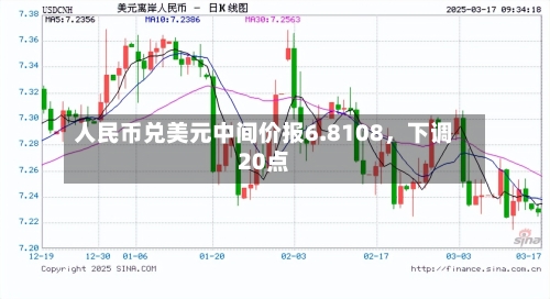 人民币兑美元中间价报6.8108	，下调20点-第2张图片