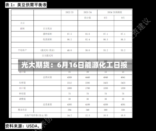 光大期货：6月16日能源化工日报