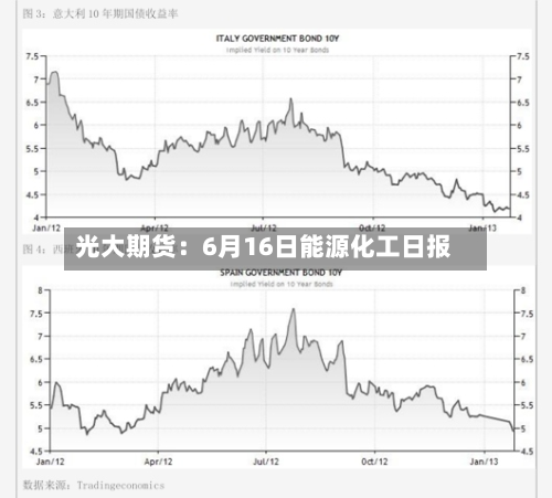 光大期货：6月16日能源化工日报-第2张图片
