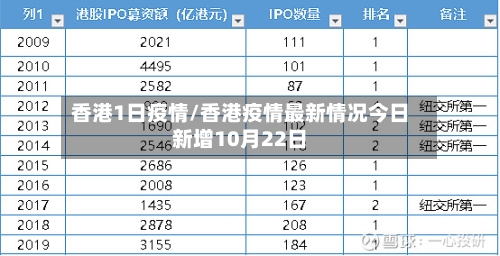 香港1日疫情/香港疫情最新情况今日新增10月22日