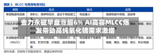 金力永磁早盘涨超6% AI高容MLCC爆发带动高纯氧化镝需求激增-第2张图片