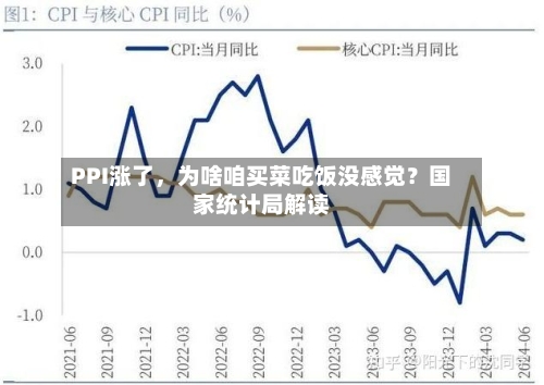 PPI涨了，为啥咱买菜吃饭没感觉？国家统计局解读-第3张图片