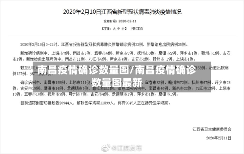 南昌疫情确诊数量图/南昌疫情确诊数量图最新