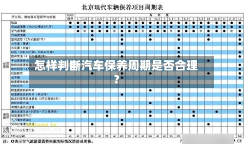怎样判断汽车保养周期是否合理?-第2张图片