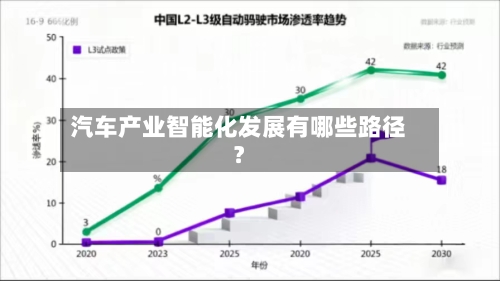汽车产业智能化发展有哪些路径?-第3张图片