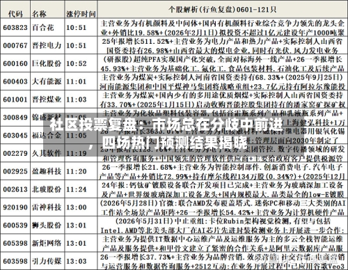 社区投票复盘：市场总在分歧中前进，四场热门预测结果揭晓-第2张图片