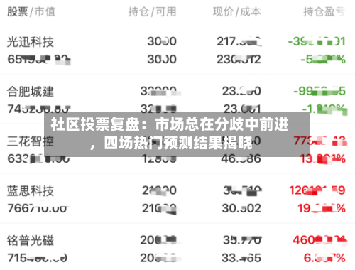 社区投票复盘：市场总在分歧中前进，四场热门预测结果揭晓