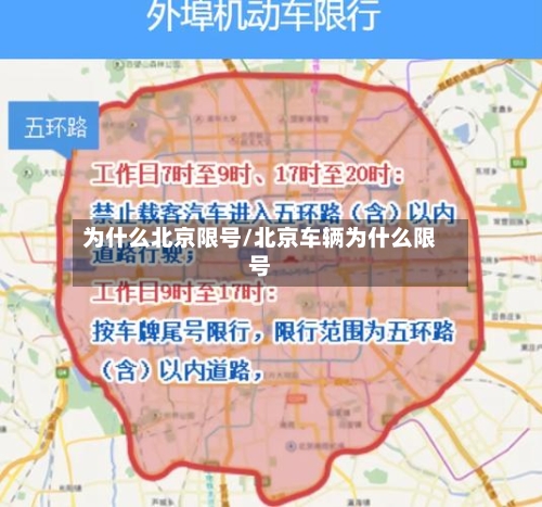 为什么北京限号/北京车辆为什么限号