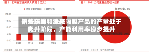 衢州东峰：近来干法隔膜和涂覆隔膜产品的产量处于爬升阶段，产能利用率稳步提升-第3张图片