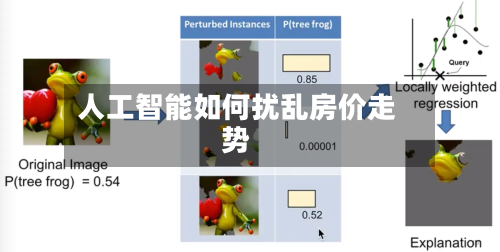 人工智能如何扰乱房价走势
