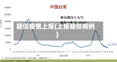 疑似疫情上报(上报疑似病例)