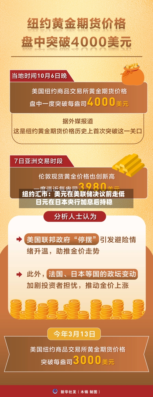 纽约汇市:美元在美联储决议前走低 日元在日本央行加息后持稳-第2张图片