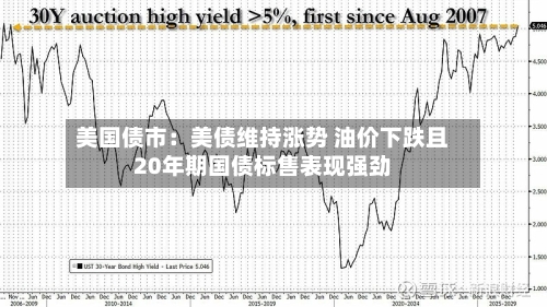 美国债市：美债维持涨势 油价下跌且20年期国债标售表现强劲-第3张图片