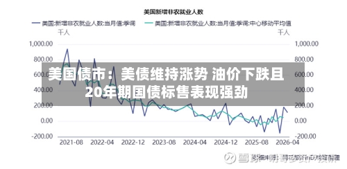美国债市：美债维持涨势 油价下跌且20年期国债标售表现强劲-第2张图片