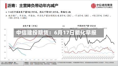 中信建投期货:6月17日能化早报-第3张图片