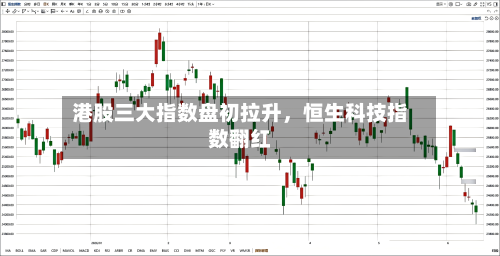 港股三大指数盘初拉升，恒生科技指数翻红