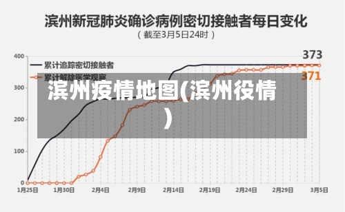 滨州疫情地图(滨州役情)-第2张图片