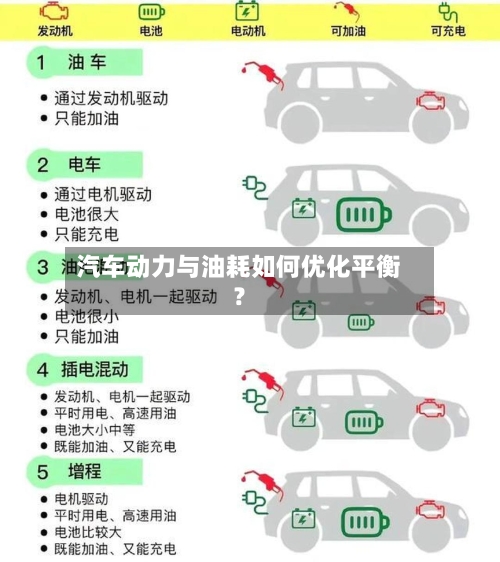 汽车动力与油耗如何优化平衡？
