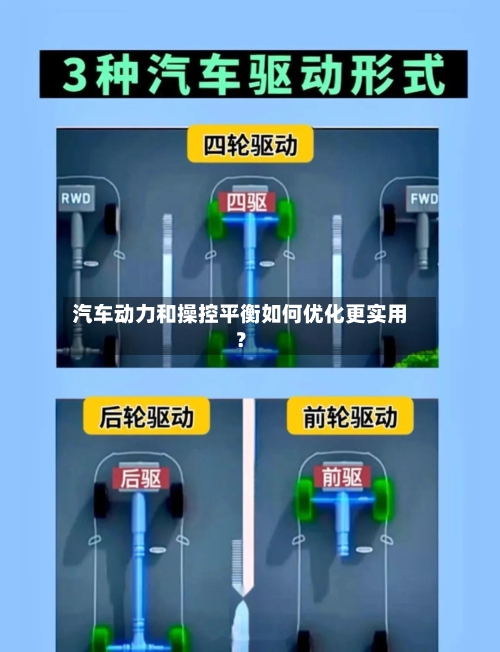 汽车动力和操控平衡如何优化更实用?-第3张图片