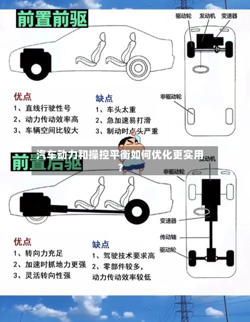 汽车动力和操控平衡如何优化更实用？