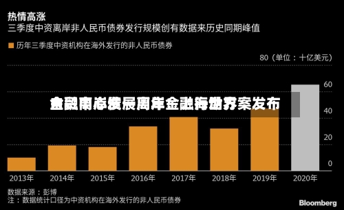 自贸离岸债一周年!上海世界
金融中心发展离岸金融行动方案发布-第2张图片