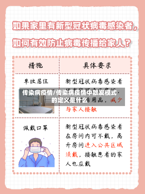 传染病疫情/传染病疫情中散发模式的定义是什么-第3张图片