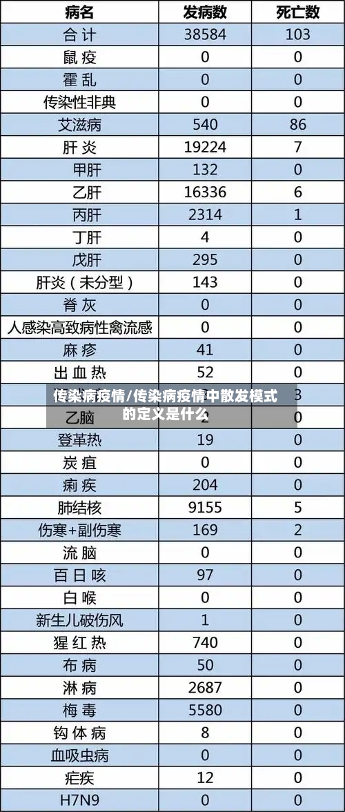 传染病疫情/传染病疫情中散发模式的定义是什么-第2张图片