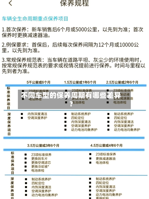 不同车型的保养周期有哪些差异?-第2张图片