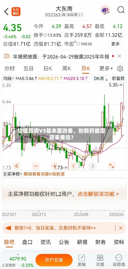 估值回调VS基本面改善	，创新药能否迎来重估？-第3张图片