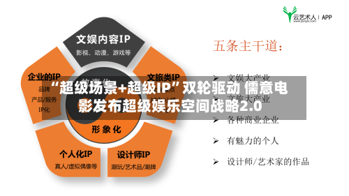 “超级场景+超级IP	”双轮驱动 儒意电影发布超级娱乐空间战略2.0-第2张图片