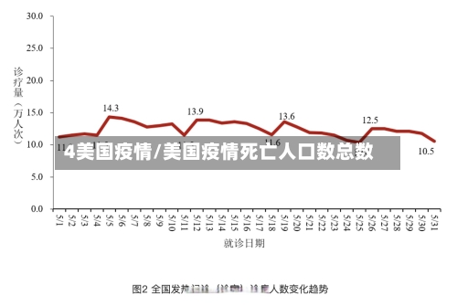 4美国疫情/美国疫情死亡人口数总数-第2张图片