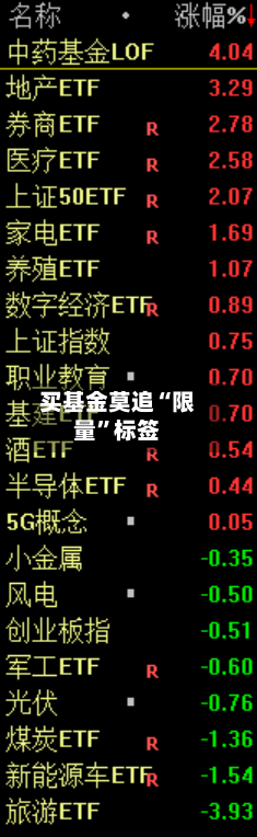 买基金莫追“限量	”标签-第3张图片