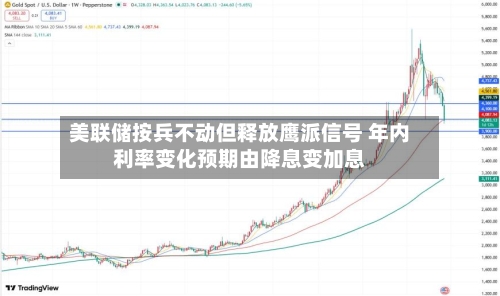 美联储按兵不动但释放鹰派信号 年内利率变化预期由降息变加息-第2张图片