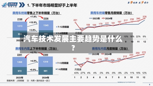 汽车技术发展主要趋势是什么?-第2张图片
