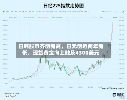 日韩股市齐创新高，日元创近两年新低，现货黄金向上触及4300美元-第2张图片