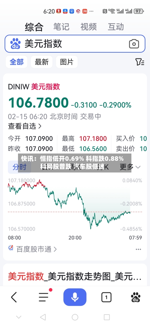 快讯：恒指低开0.69% 科指跌0.88% 科网股普跌 汽车股低迷-第2张图片