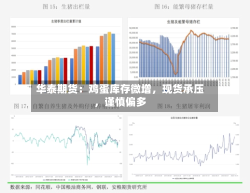 华泰期货：鸡蛋库存微增，现货承压，谨慎偏多-第2张图片