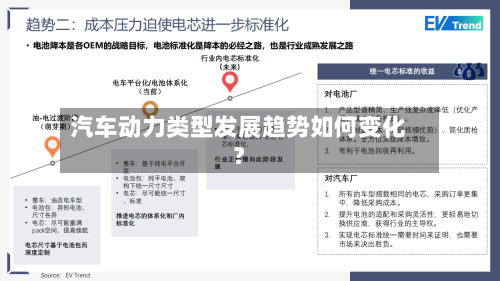 汽车动力类型发展趋势如何变化？