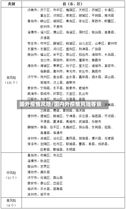 国外疫情风险/国内外疫情风险等级-第2张图片