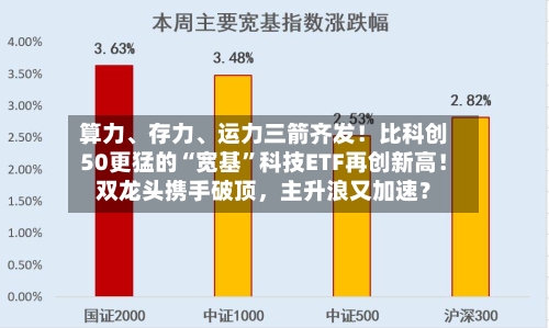 算力、存力、运力三箭齐发！比科创50更猛的“宽基”科技ETF再创新高！双龙头携手破顶，主升浪又加速？