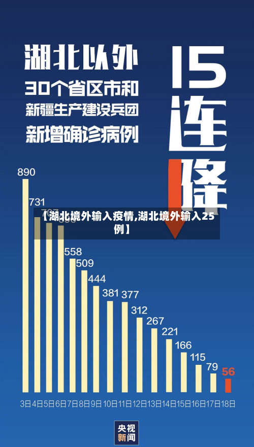 【湖北境外输入疫情,湖北境外输入25例】-第2张图片