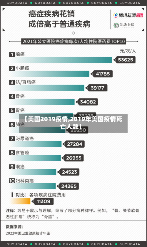 【美国2019疫情,2019年美国疫情死亡人数】